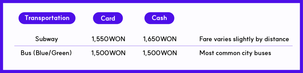 Fares For Public Transportation