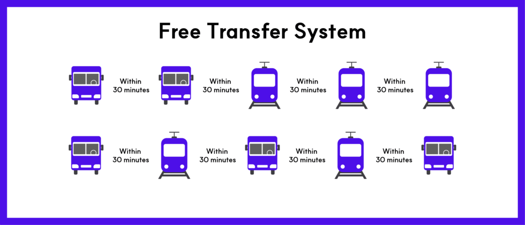 Free Transfer System In Korea

